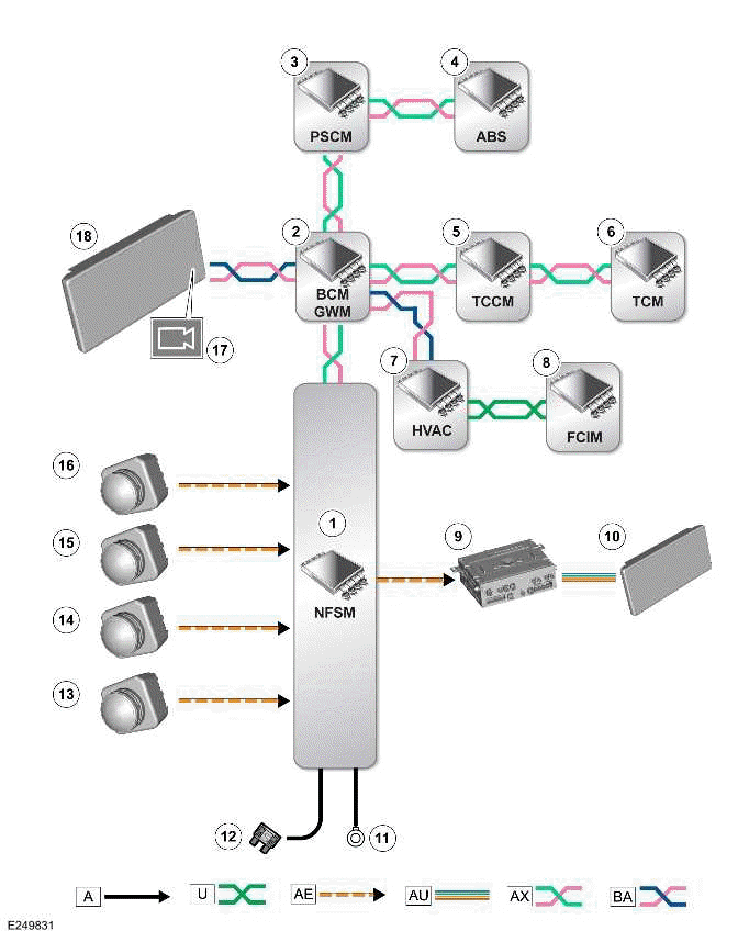 Parking Aid